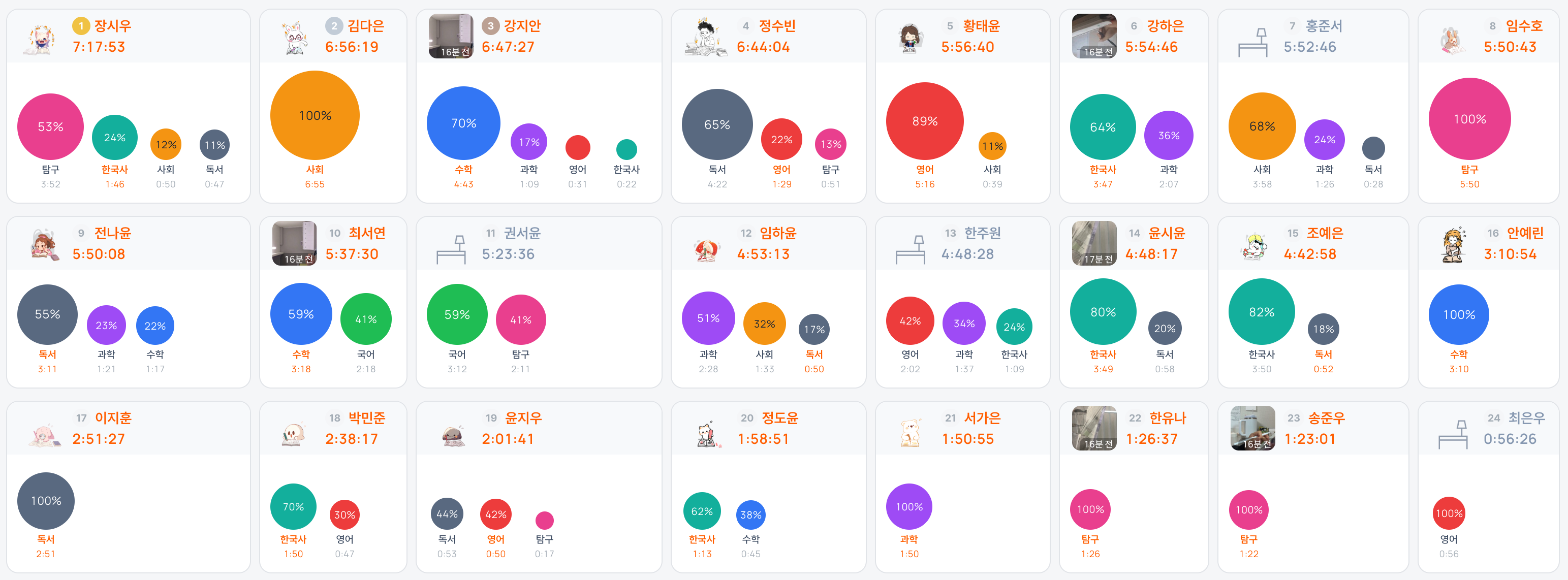 과목 분포 뷰